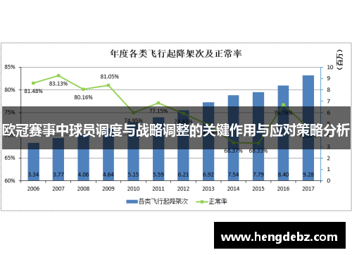 欧冠赛事中球员调度与战略调整的关键作用与应对策略分析